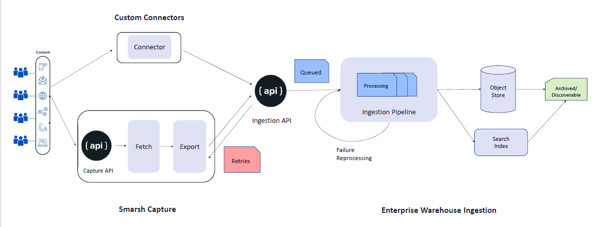 images/download/attachments/132938204/enterprise_Data_flow.png