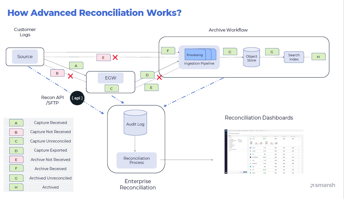 images/download/attachments/171214725/Advanced_Recon_Workflow_updated.jpg